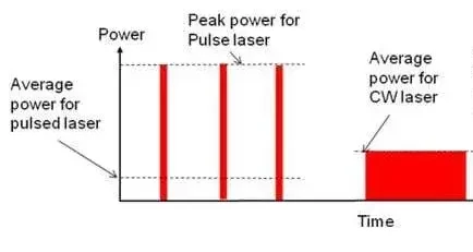 pulsed laser welding diagram
